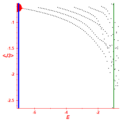 Peres lattice <J3>